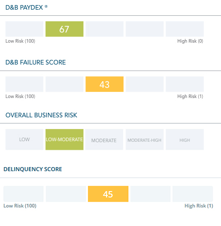 screenshot of D&B Finance Analytics